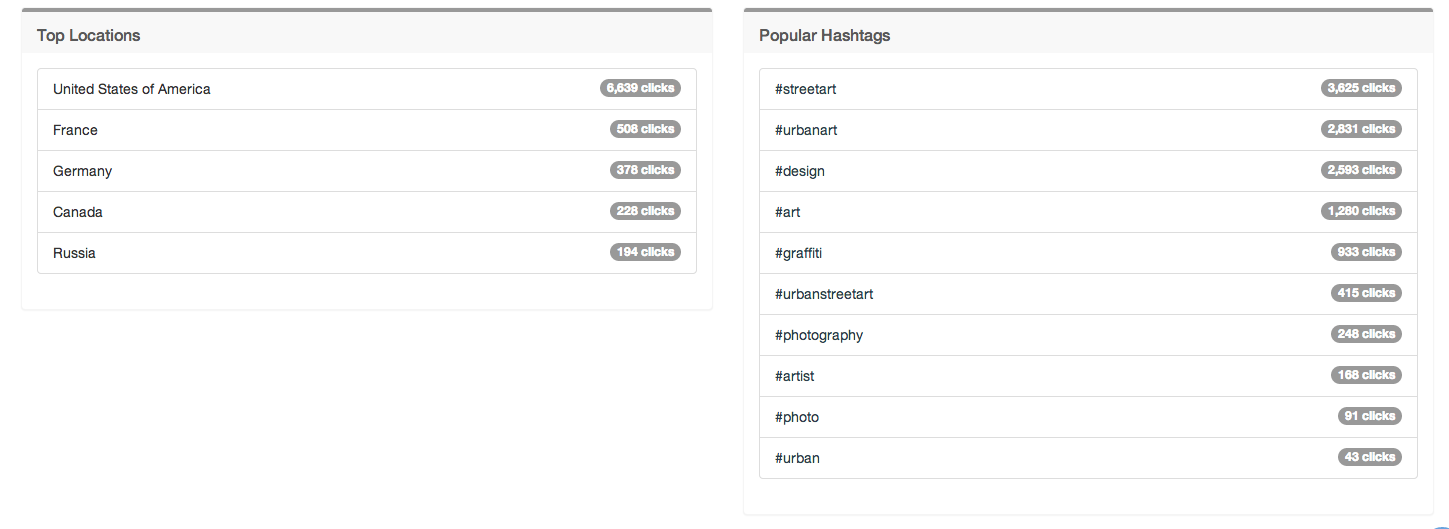 Pinterest to Twitter 5